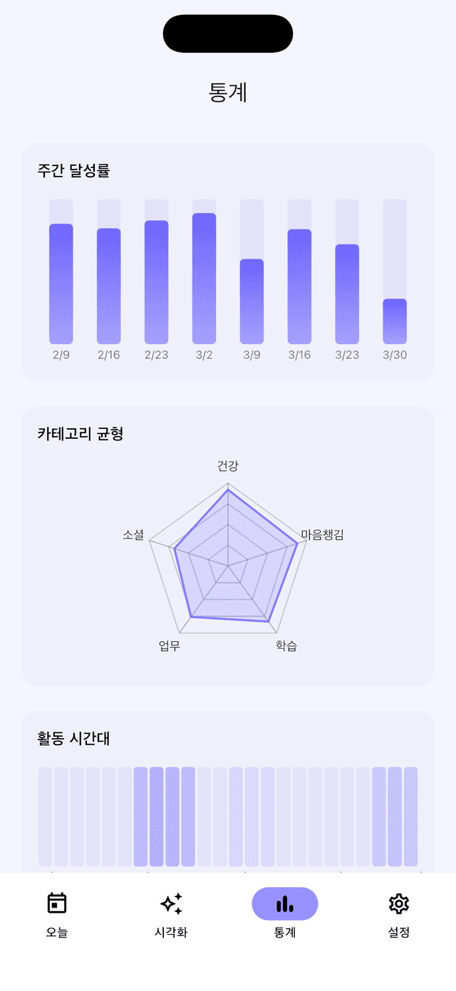 ARtin 통계 라이트