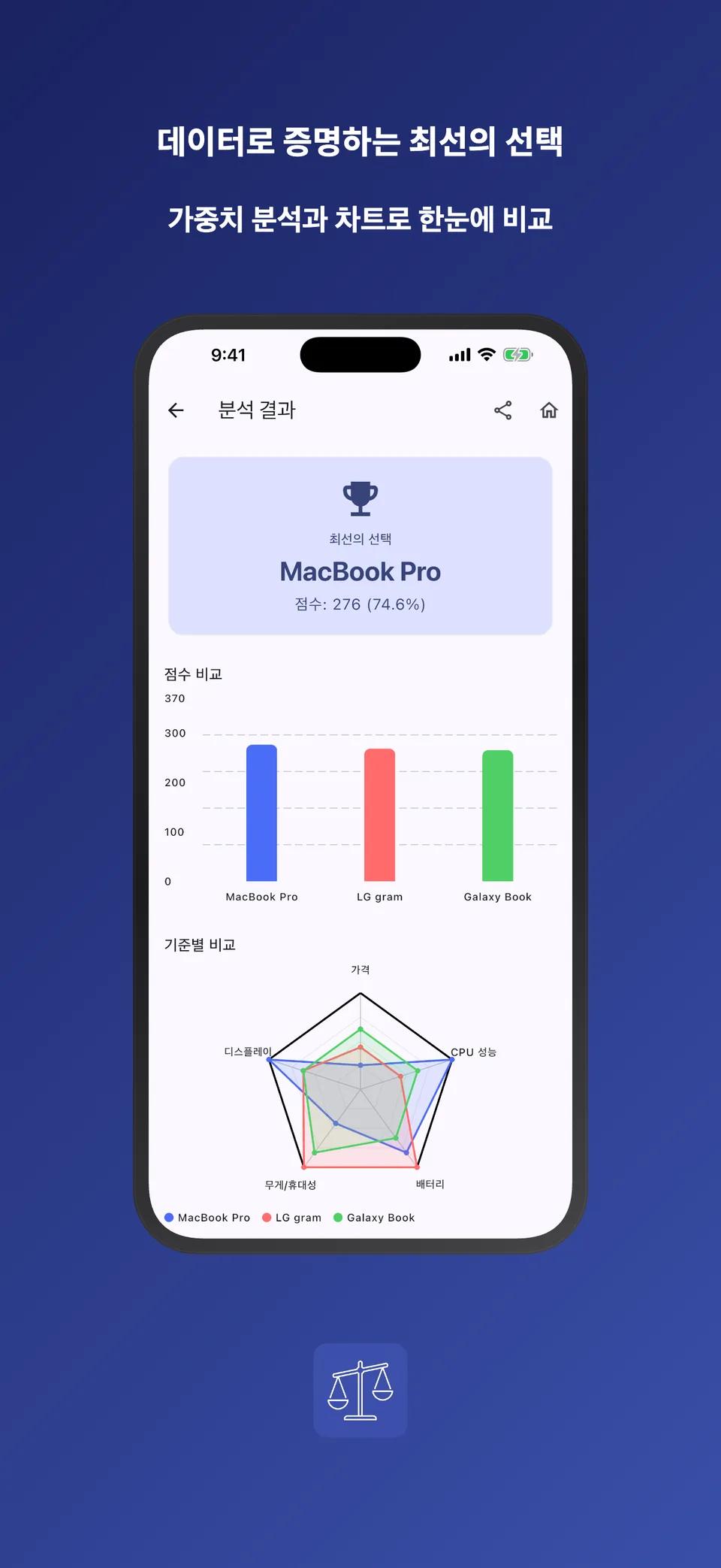 Data-backed proof of the best choice