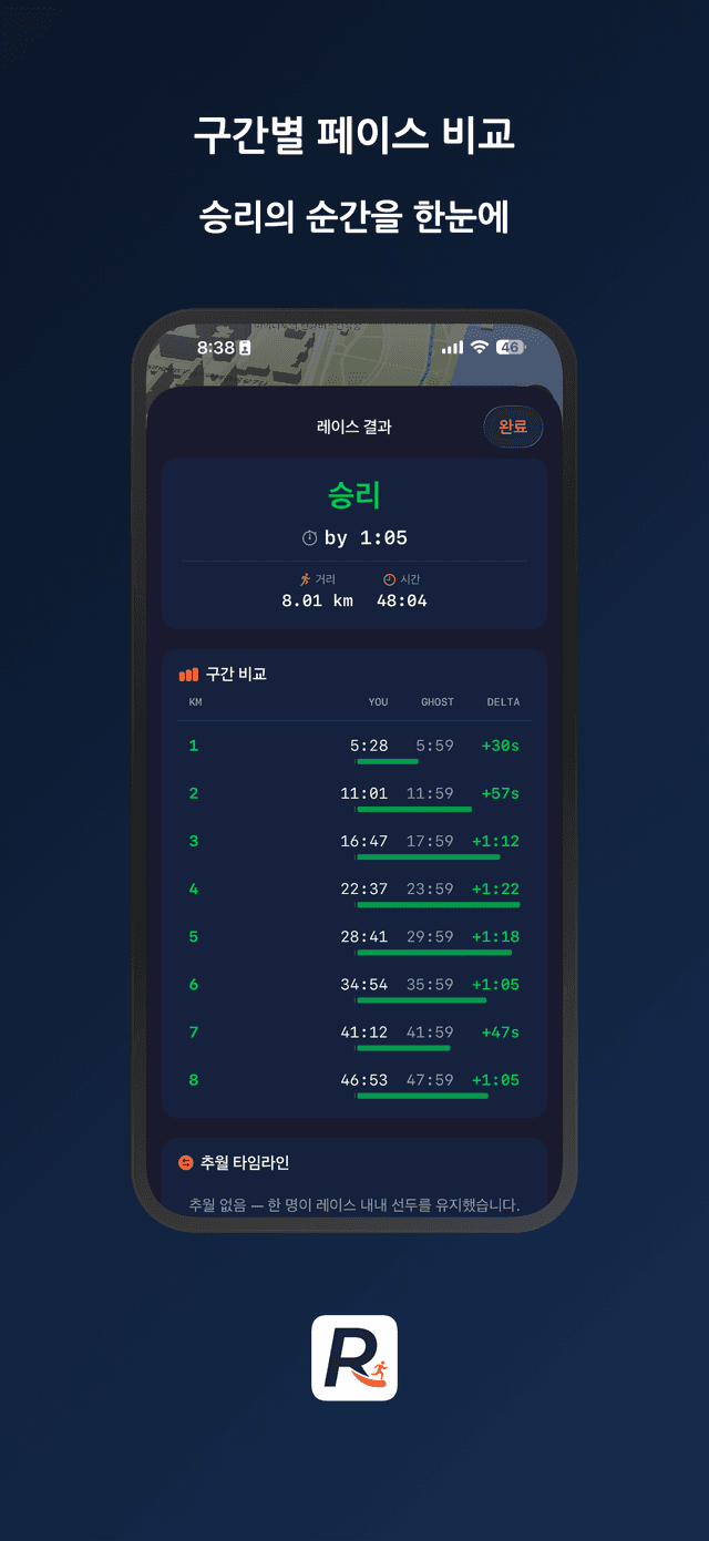 구간별 페이스 비교 - 승리의 순간을 한눈에